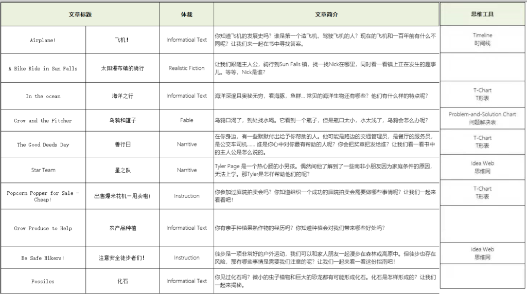 最后1小时：30节自然拼读暑假团